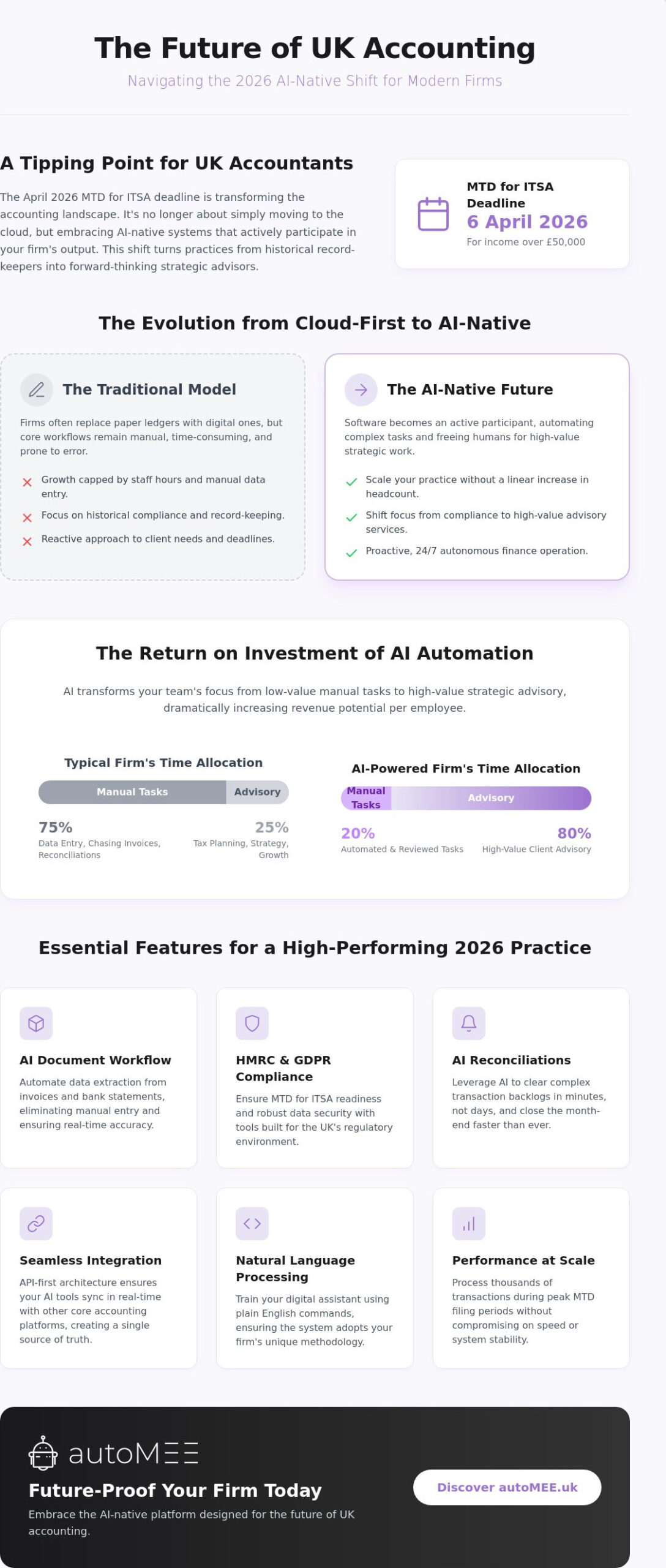 7 Best Software for Accounting Firms in the UK: 2026 Guide