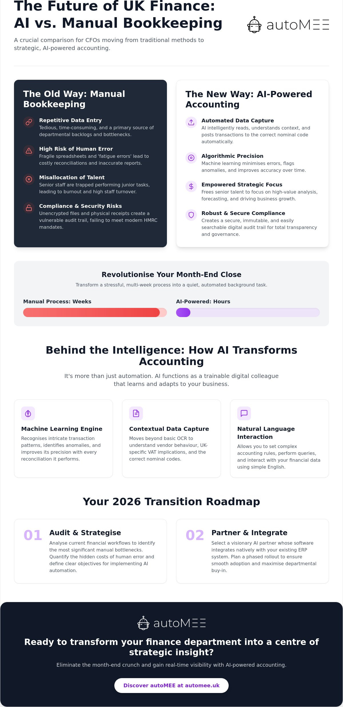 AI Accounting Software instead of Manual Bookkeeping: The CFO’s 2026 Transition Guide