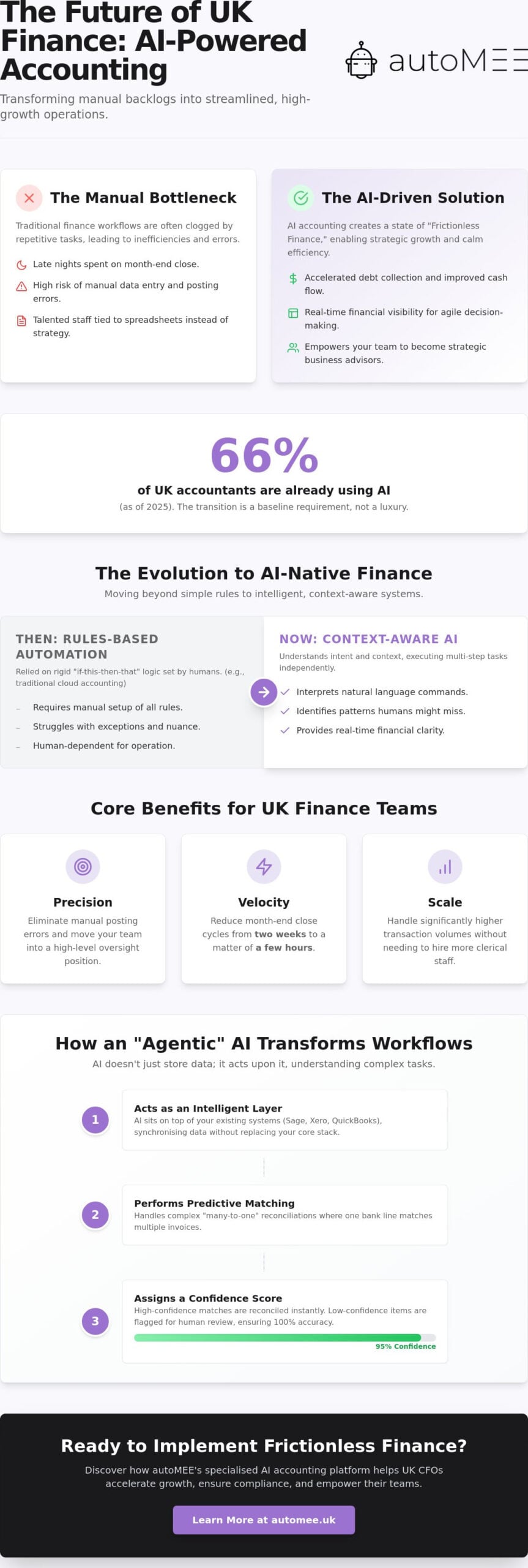 AI Accounting in 2026: The Strategic Guide for UK Finance Leaders