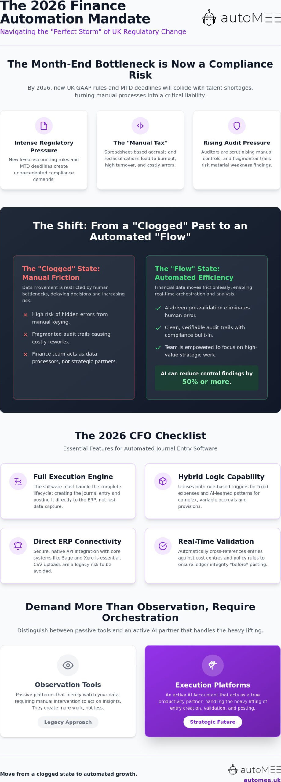 Automated Journal Entry Software: The 2026 Checklist for UK Finance Leaders