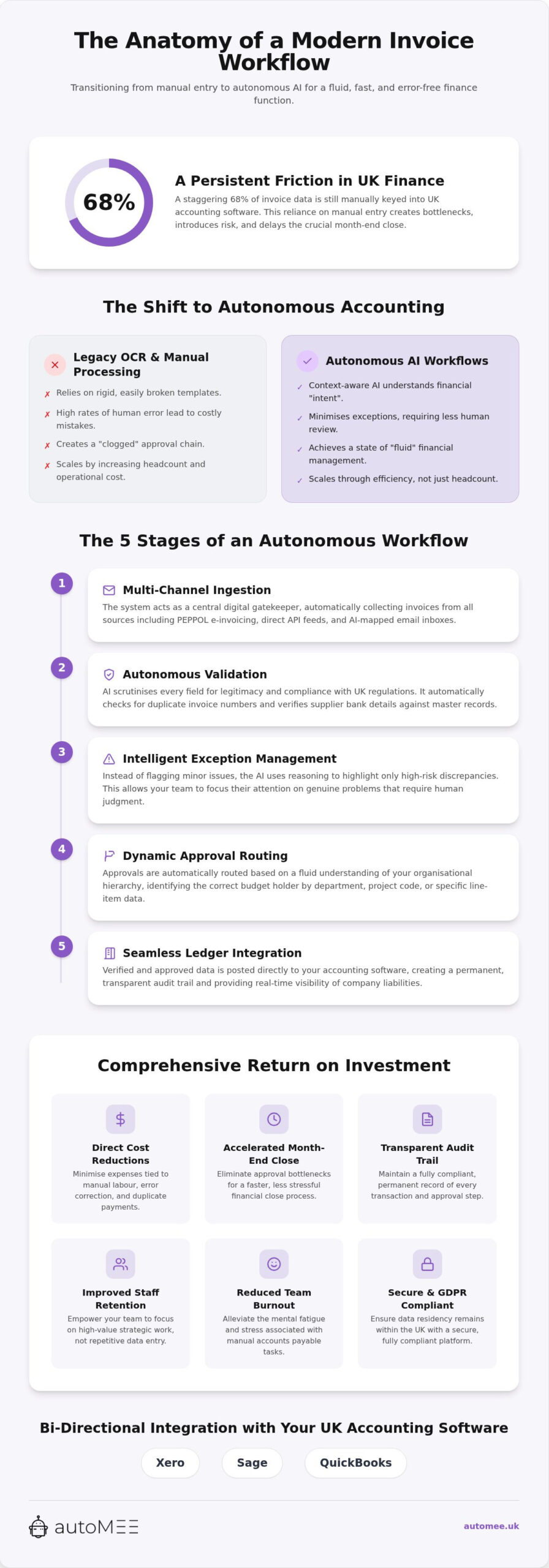 Automating Invoice Approval Workflows: The 2026 Strategic Guide for UK Finance Teams