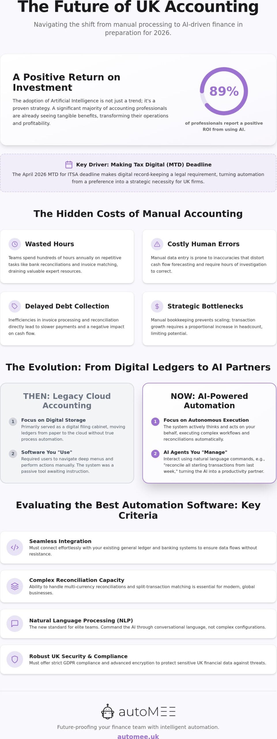 Best Accounting Automation Software UK: Top Platforms for 2026