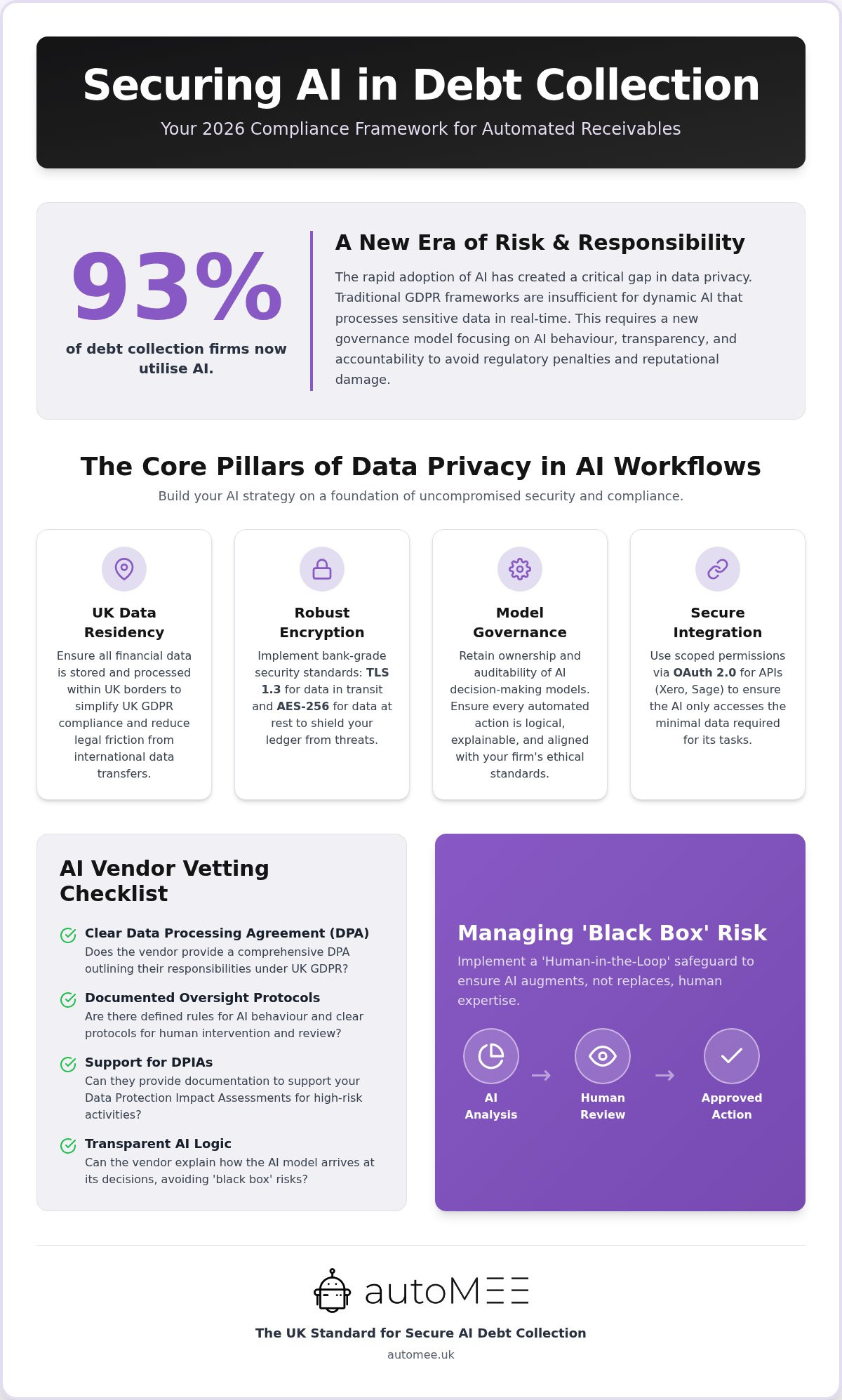 Data Privacy in AI Debt Collection: The 2026 Compliance Checklist for CFOs