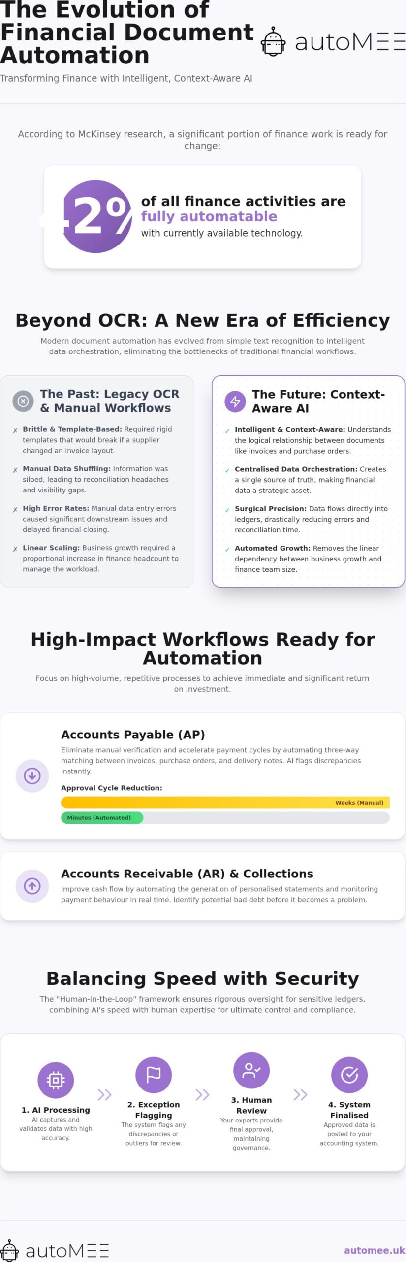 Document Workflow Automation in Finance: The 2026 Strategic Guide