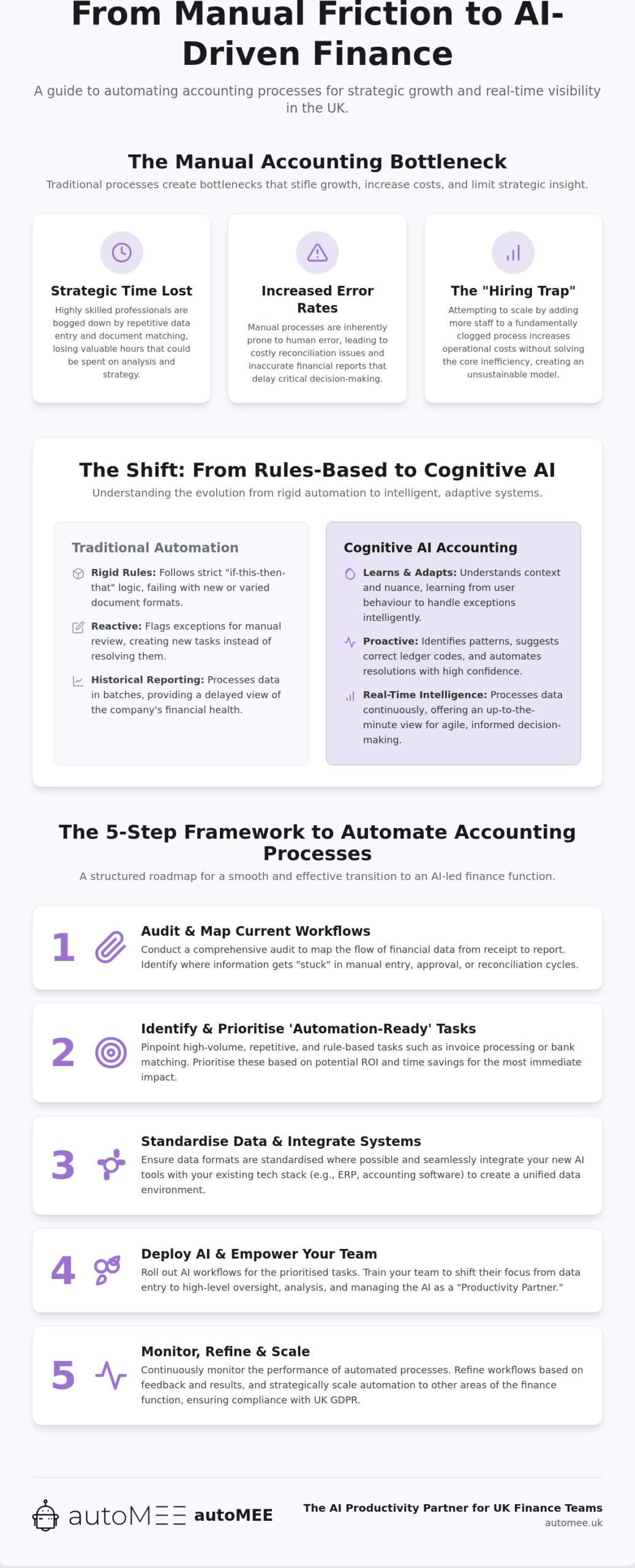 How to Automate Accounting Processes: A Strategic Guide for UK Finance Teams