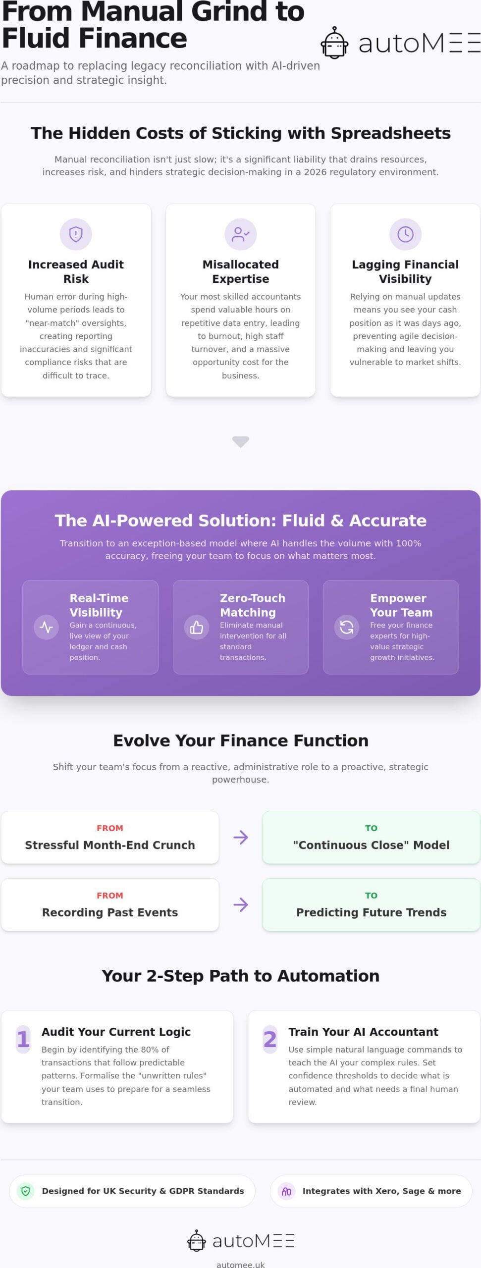 How to Replace Manual Reconciliation with AI: A 2026 Guide for UK Finance Teams