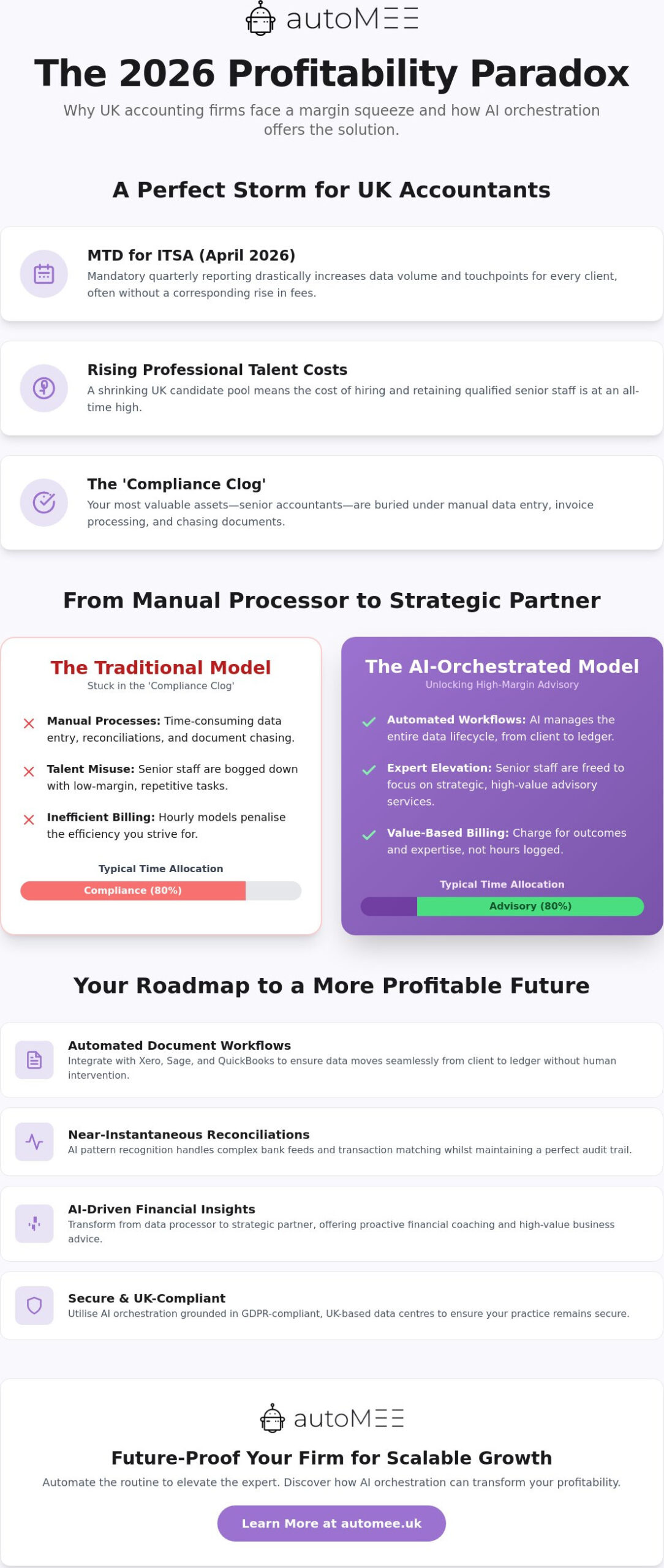 Increase Accounting Firm Profitability with AI: The 2026 Strategic Guide