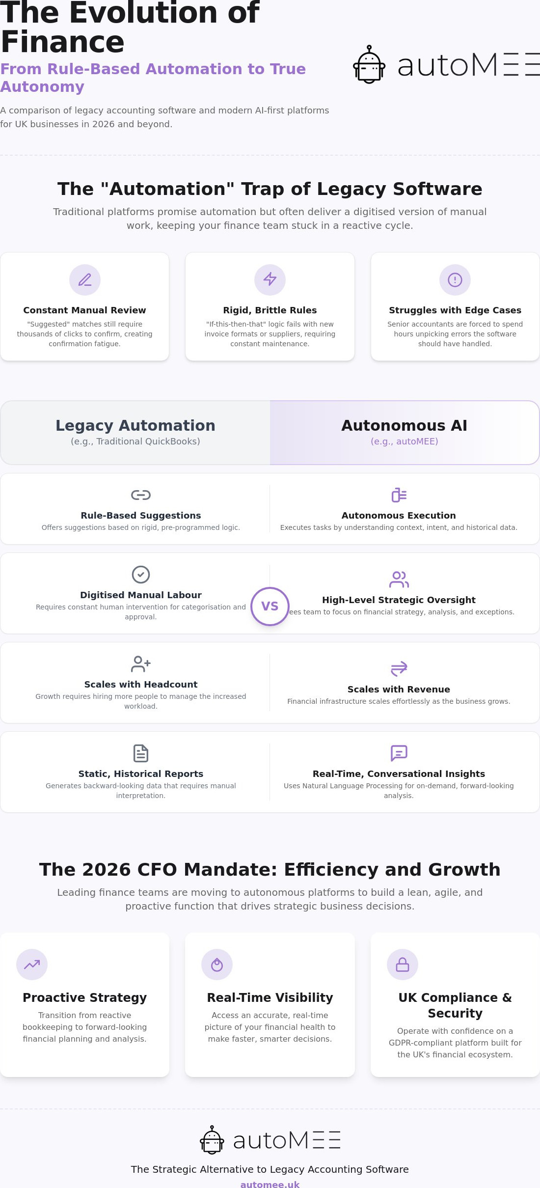 QuickBooks AI Automation Alternative: The 2026 Guide for UK Finance Teams