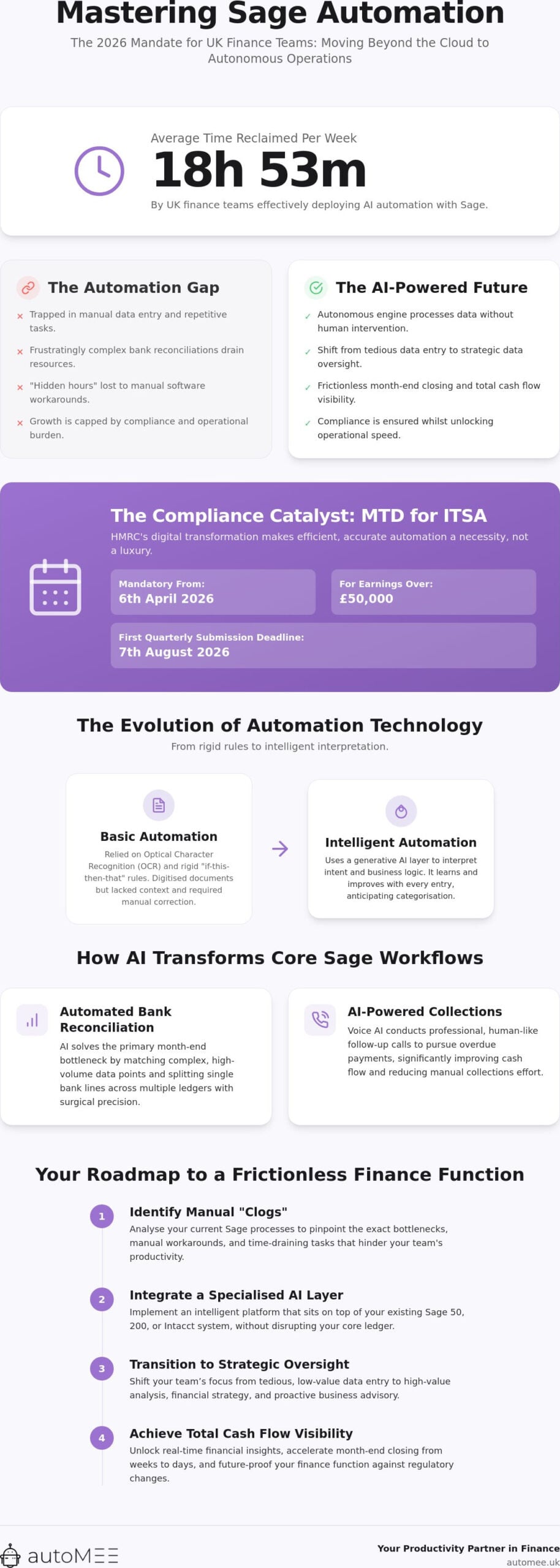Sage Accounting Automation: The 2026 Strategic Guide for UK Finance Teams