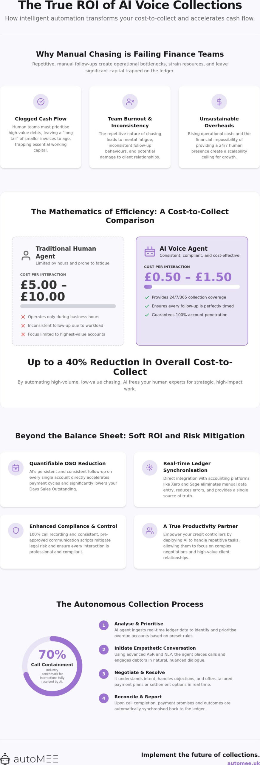 The ROI of AI Voice Collections: A Strategic Guide for UK Finance Teams