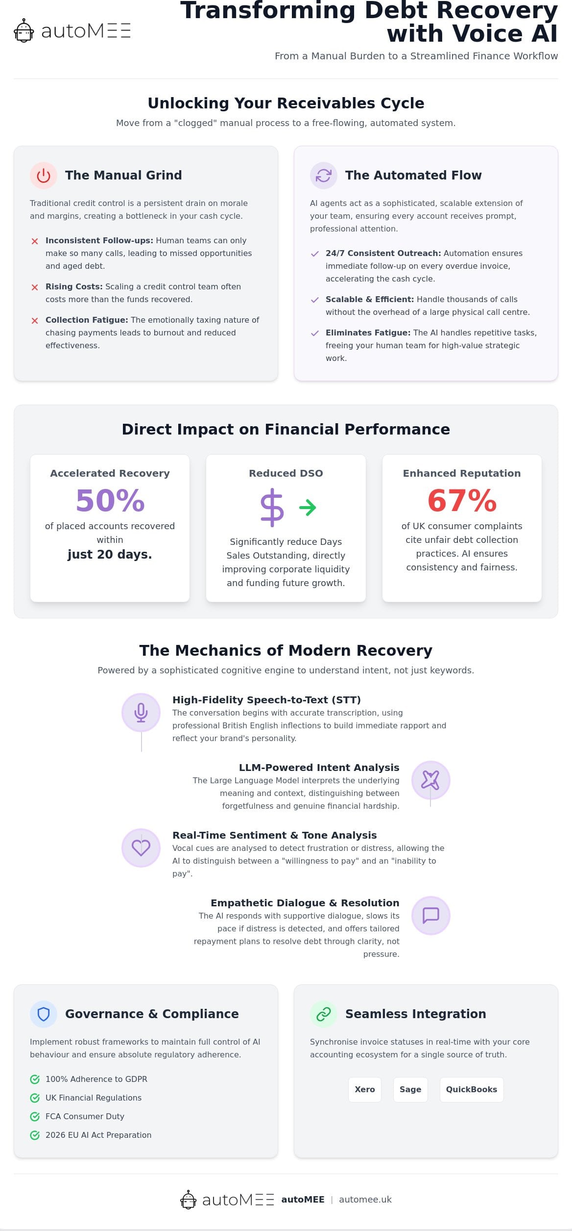 Voice AI Debt Collection: The 2026 Guide to Automating Receivables