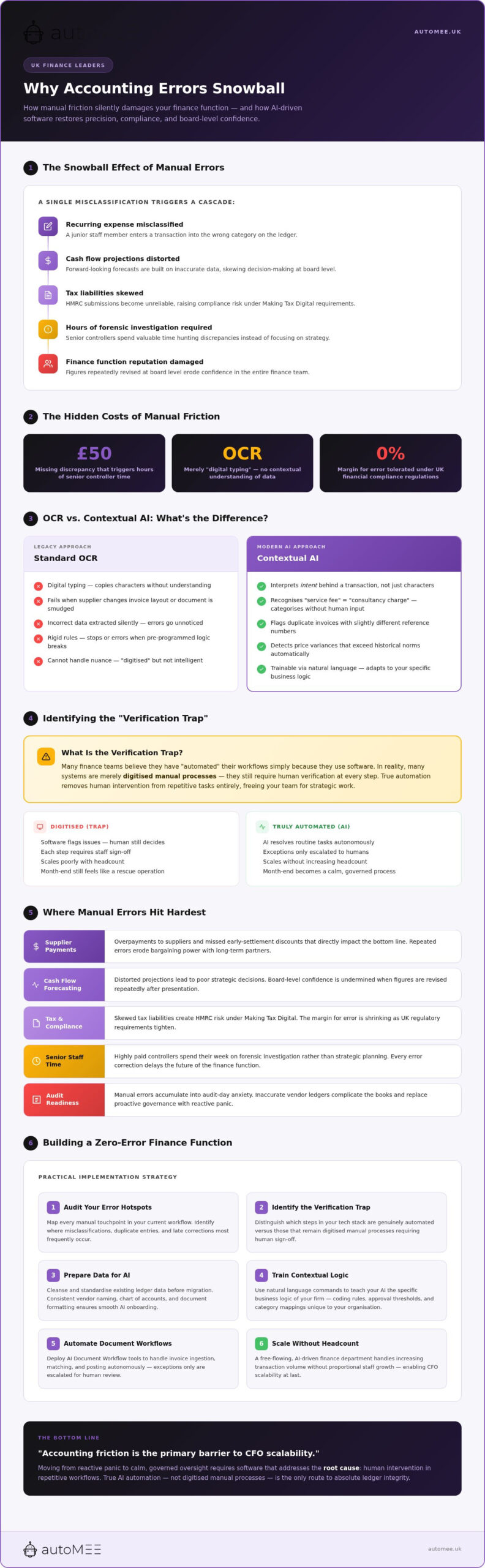 Reducing Accounting Errors with AI Software: The 2026 UK Finance Leader’s Guide