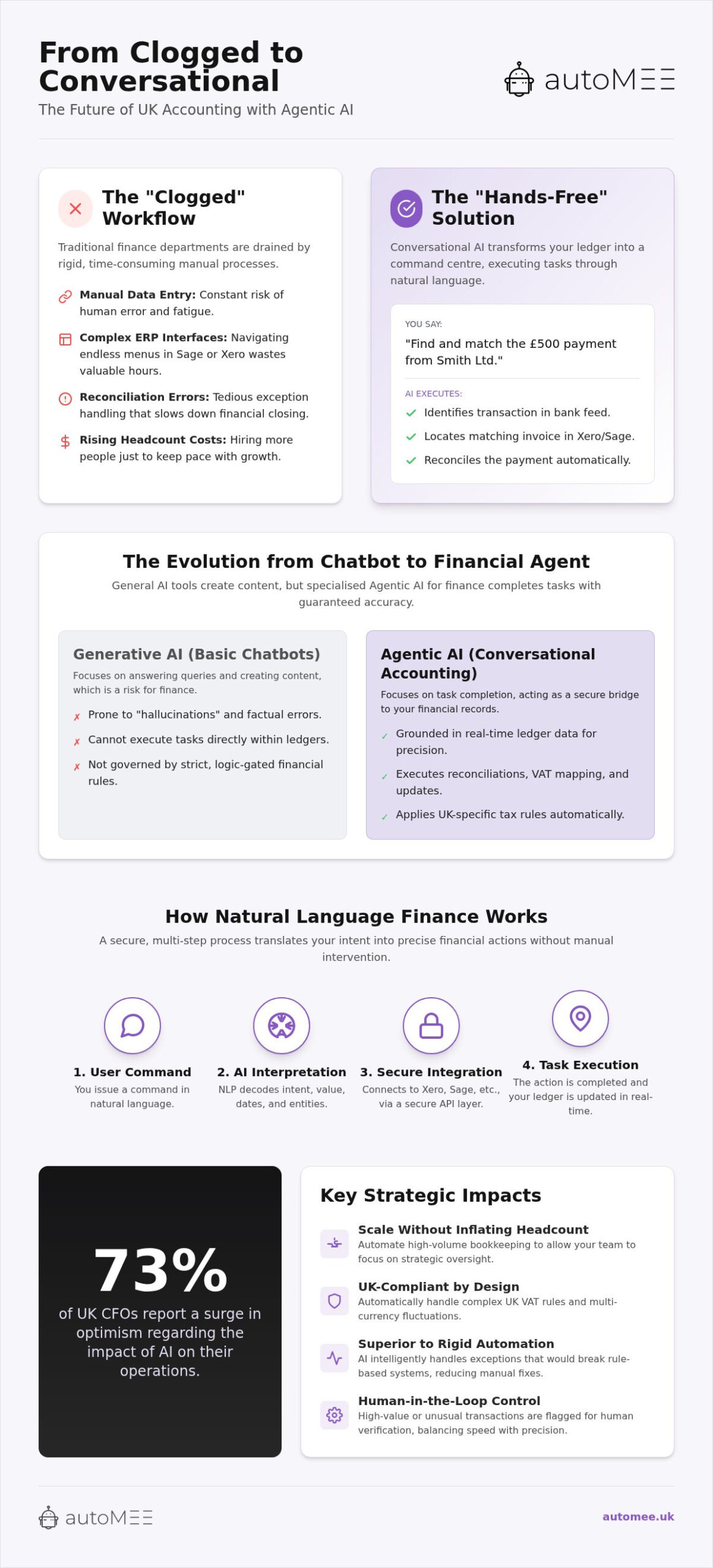 Conversational AI: 2026 Guide for UK Finance Teams