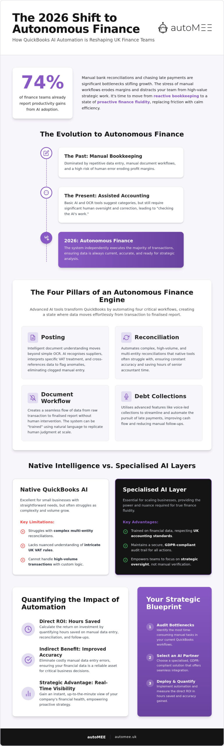QuickBooks AI Automation Tools: The 2026 Guide to Finance Fluidity