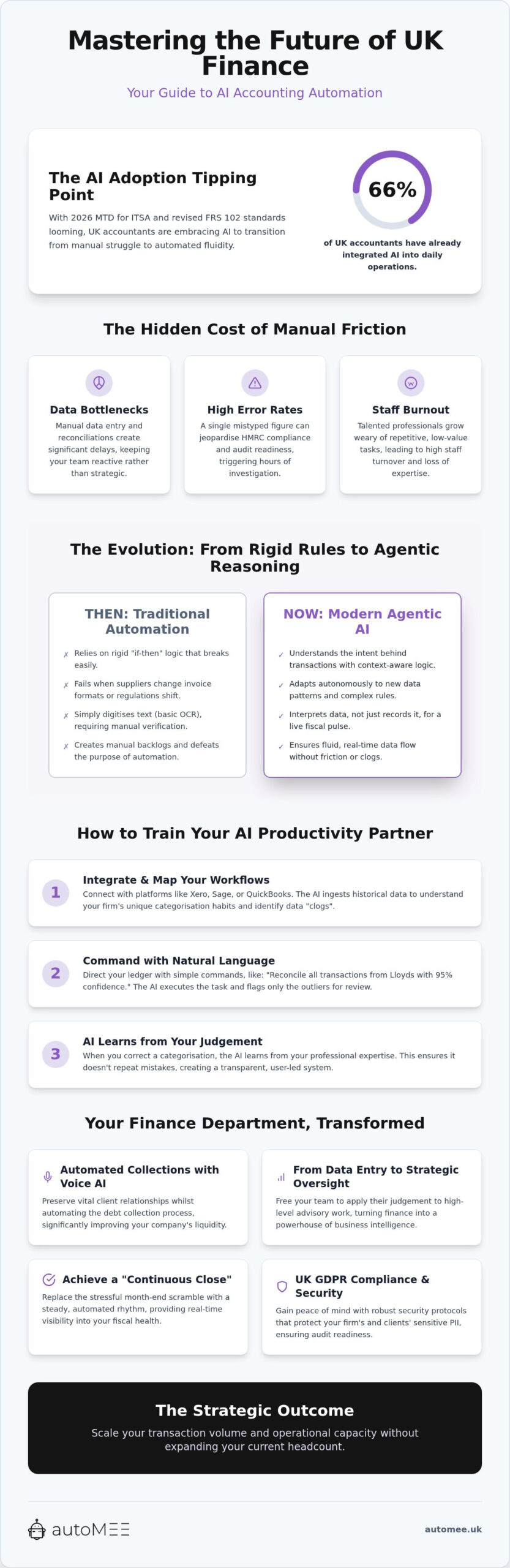 AI Accounting Automation Software UK: The 2026 Strategic Guide