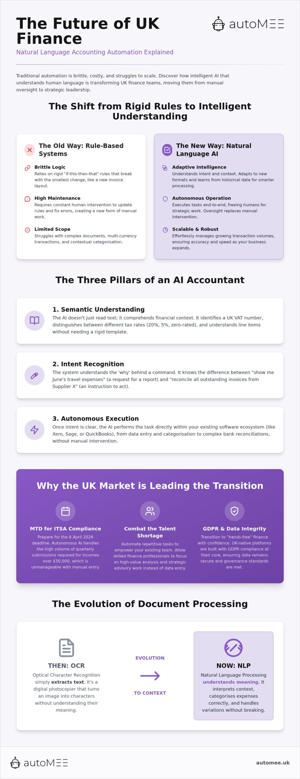 Natural Language Accounting Automation UK: The 2026 Strategic Guide