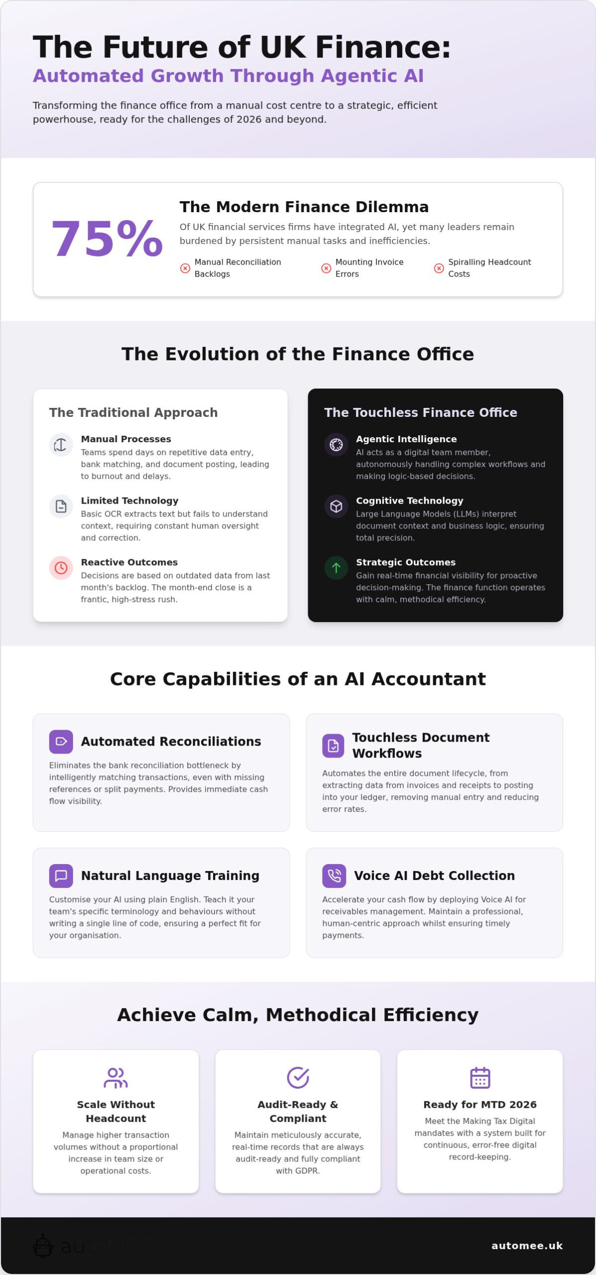 AI-Powered Accounting: 2026 Guide for UK Finance Leaders