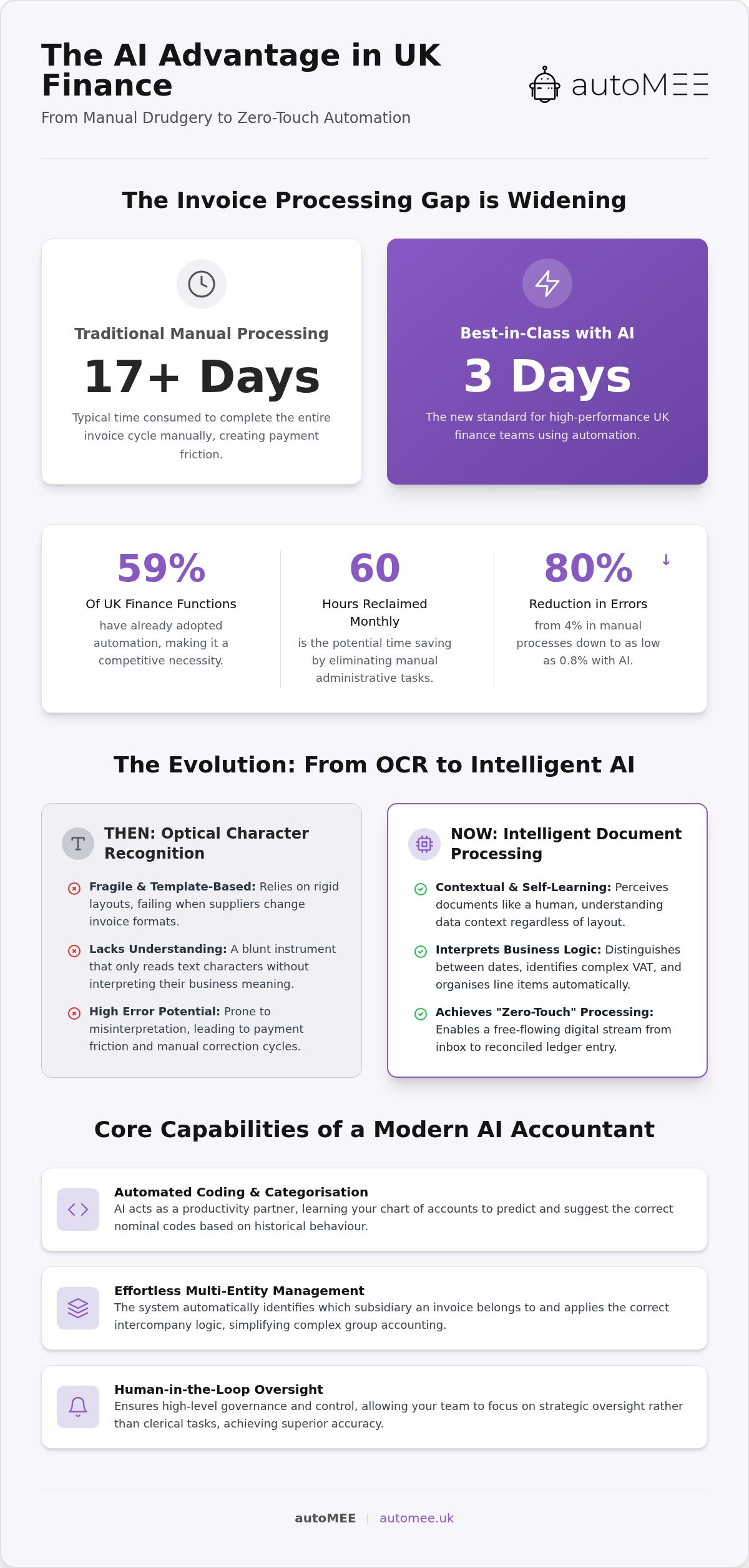 AI Invoice Processing: 2026 Guide for UK Finance Teams