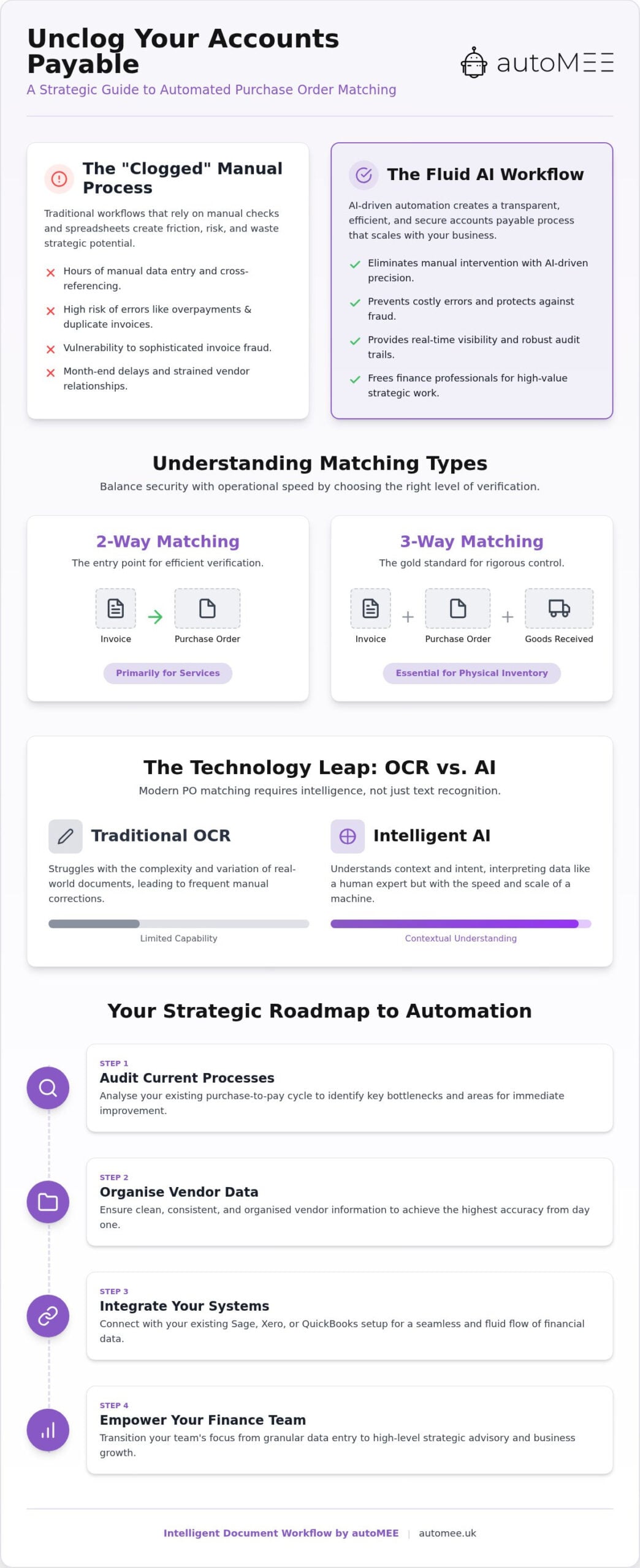 Automating PO Matching: 2026 Guide for UK Finance Teams