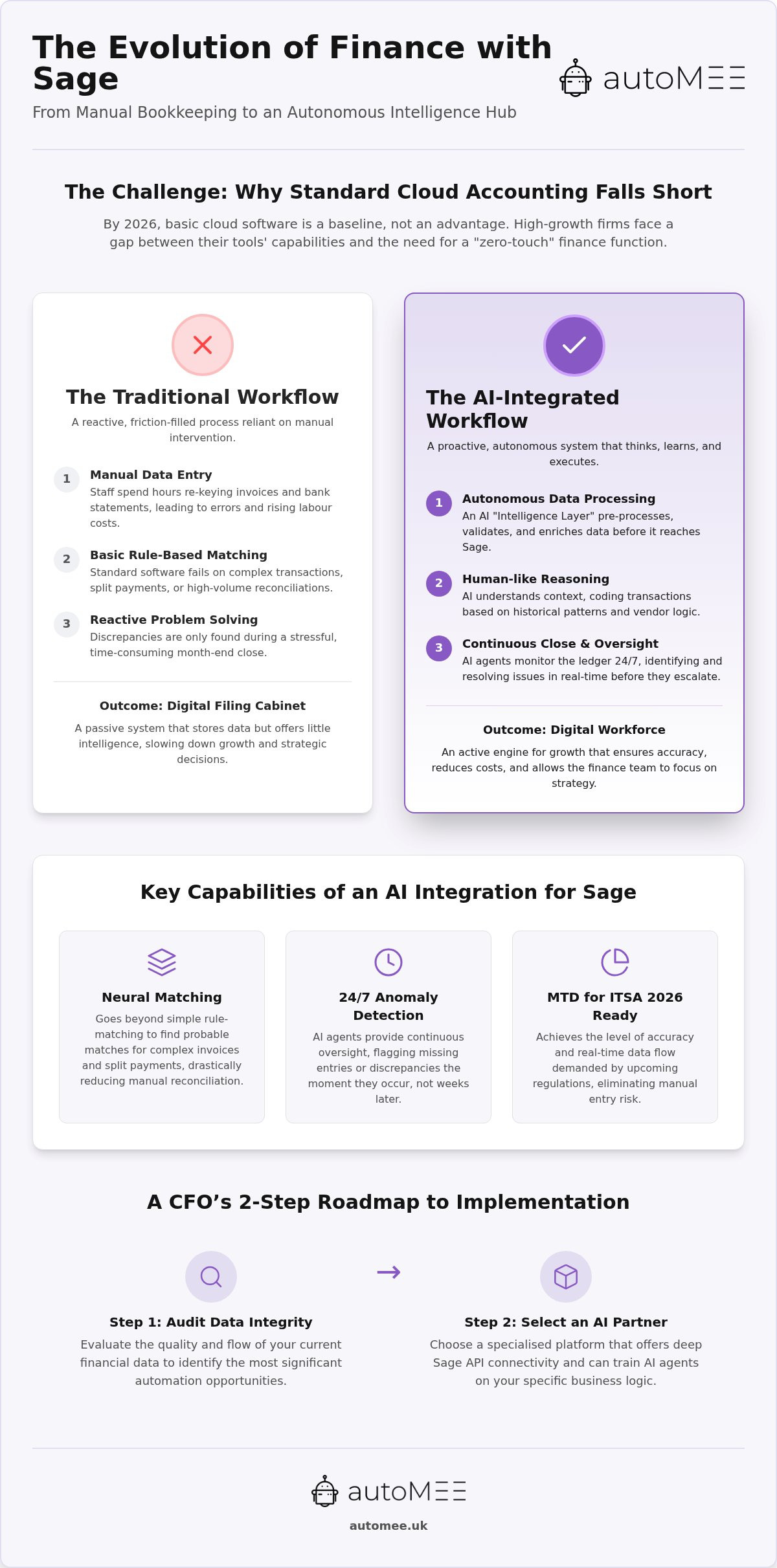 AI Accounting for Sage: 2026 UK Finance Strategic Guide