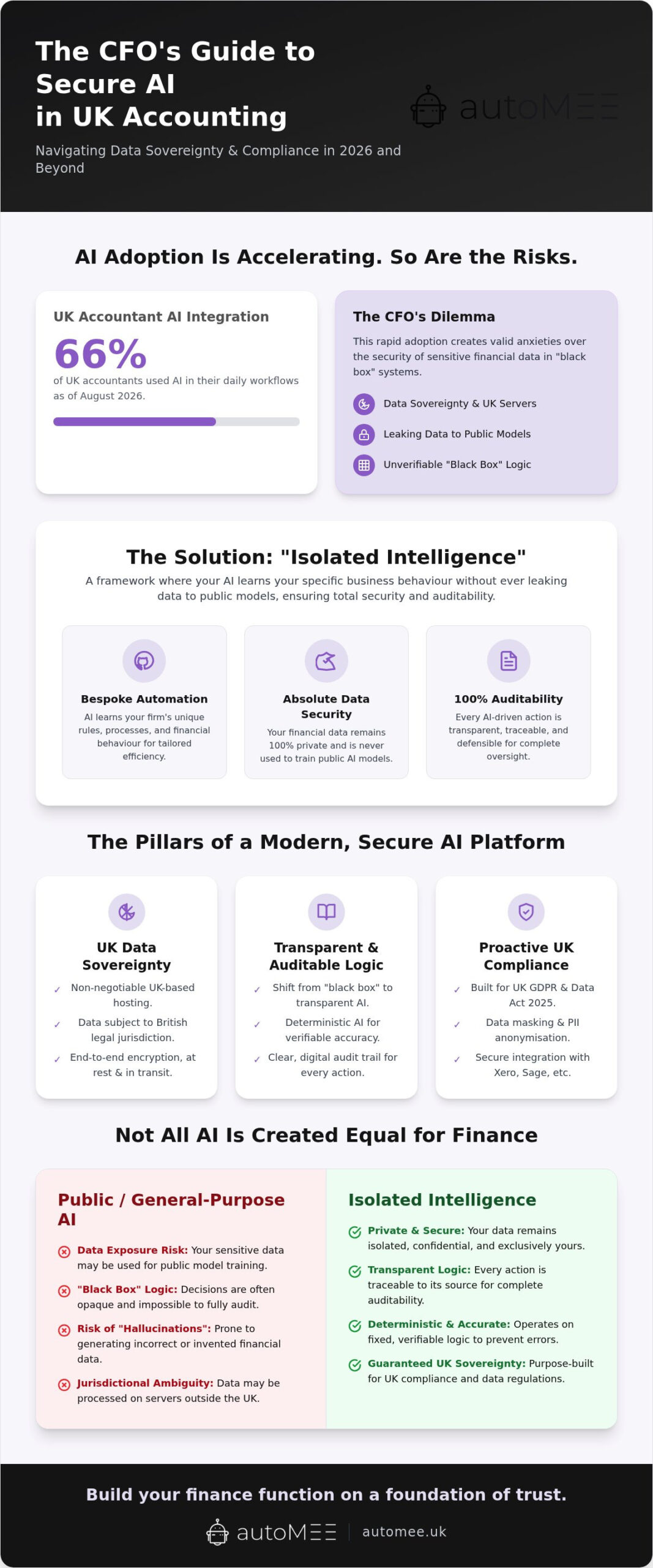 Choosing a Secure AI Accounting Platform: The 2026 UK CFO Guide