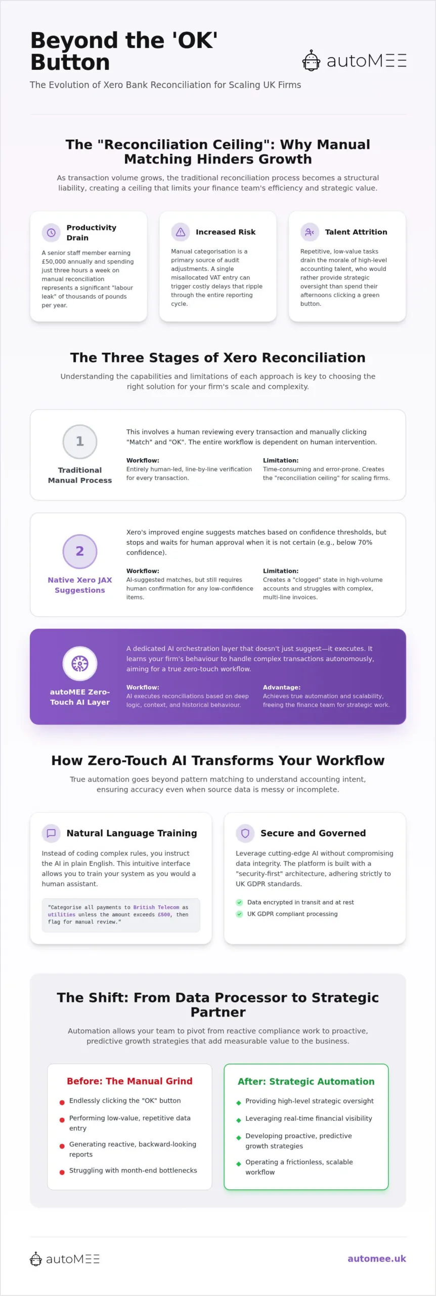 Automated Bank Reconciliation for Xero: 2026 UK Guide