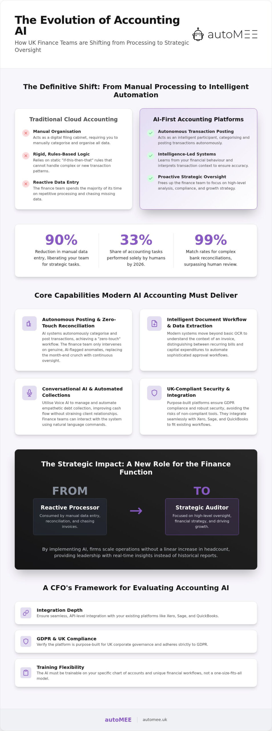 AI Accounting Software: 2026 Guide for UK Finance Leaders