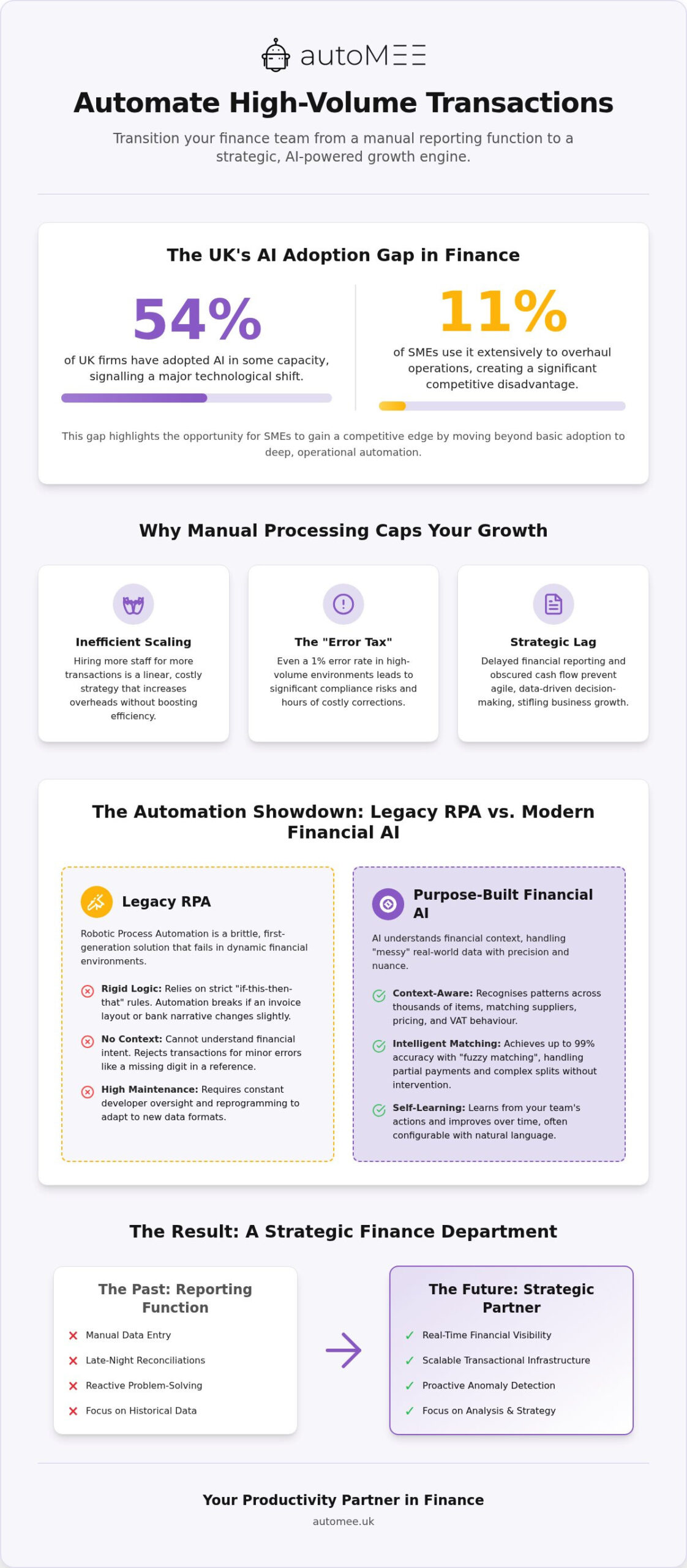 Automating High-Volume Transactions: 2026 UK Finance Guide
