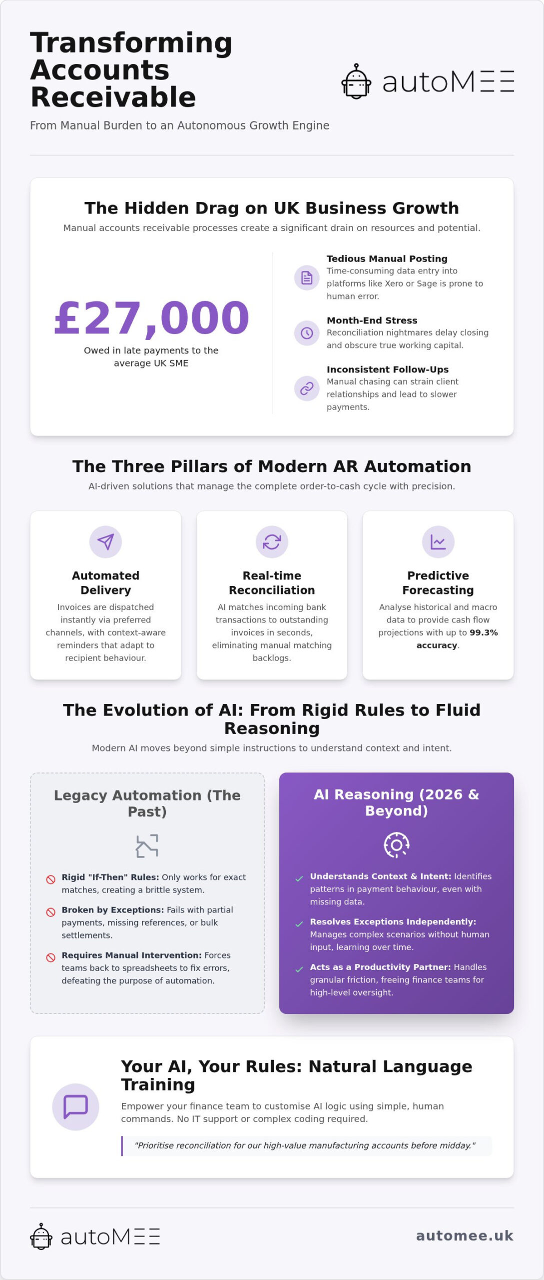 Automated Accounts Receivable: 2026 UK Finance Guide