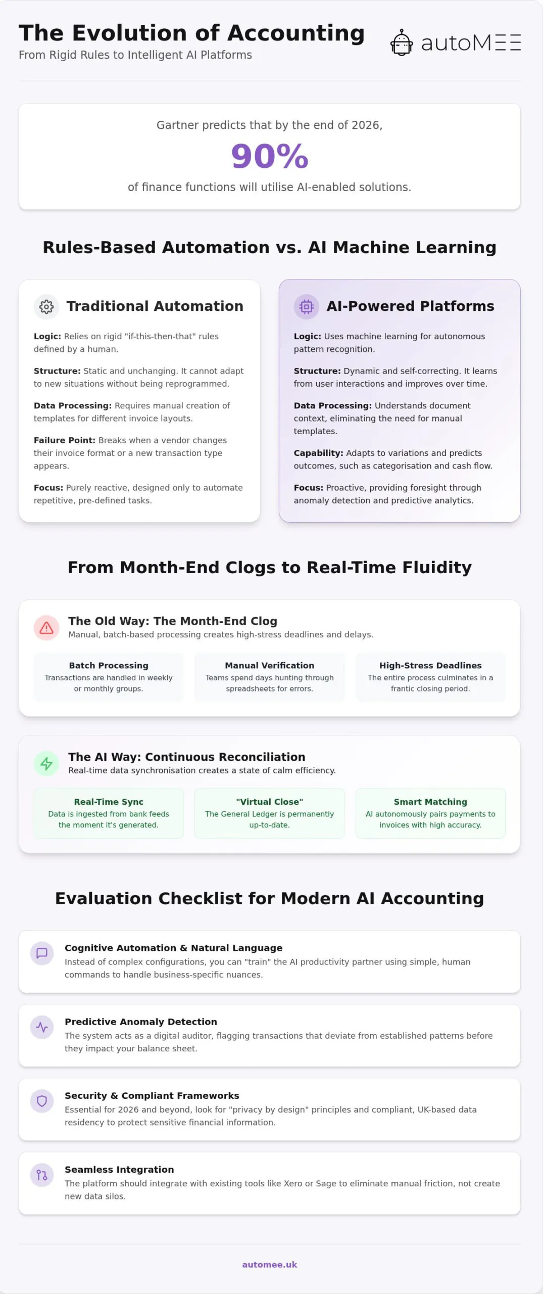 Key Characteristics of AI Accounting Software: The 2026 Strategic Framework