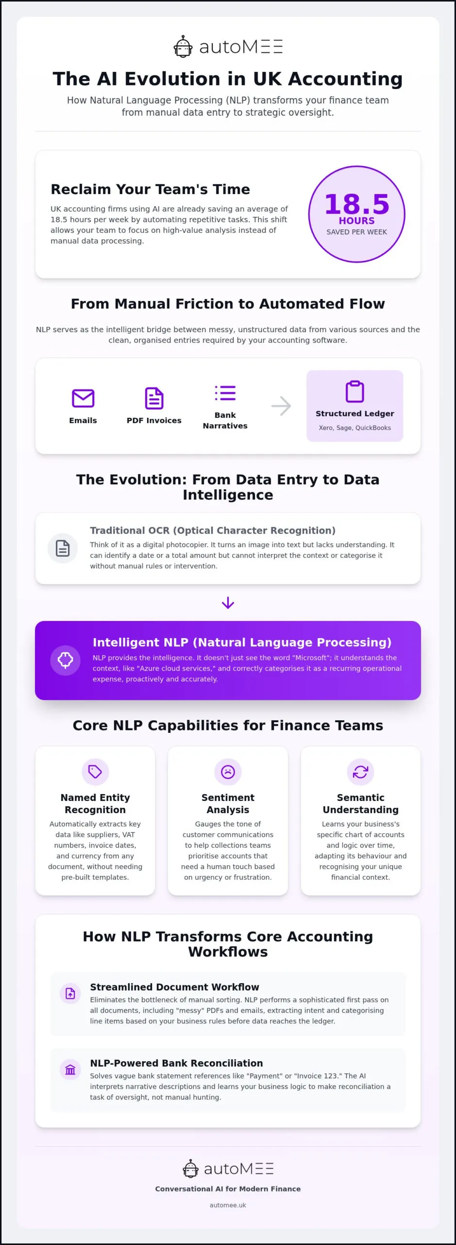 Natural Language Processing: 2026 UK Finance Guide