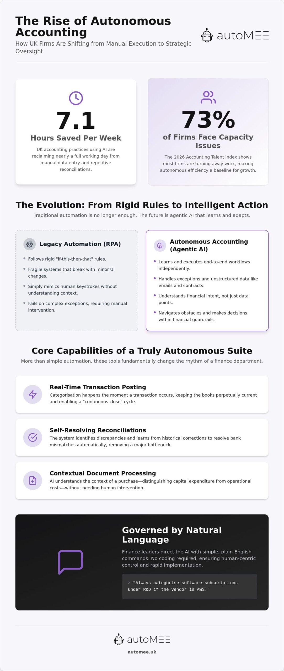 Autonomous Accountancy: 2026 Guide for UK Finance Leaders