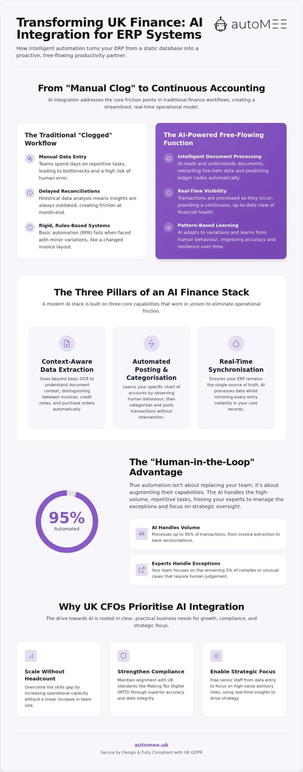 AI Accounting for ERP: 2026 Guide for UK Finance Teams