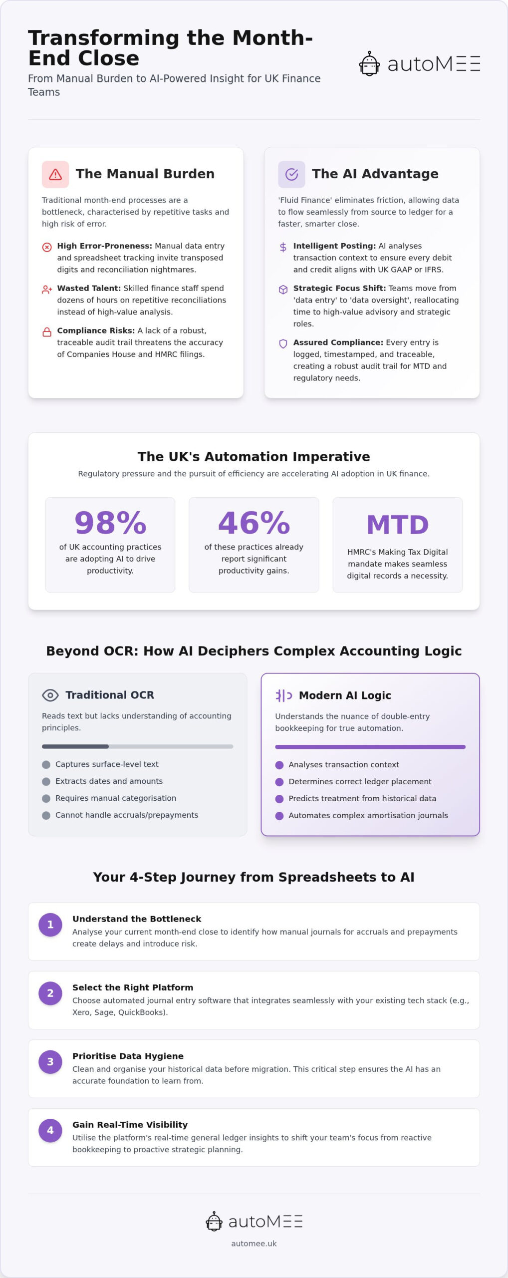 Automated Journal Entry Software: 2026 UK Finance Guide